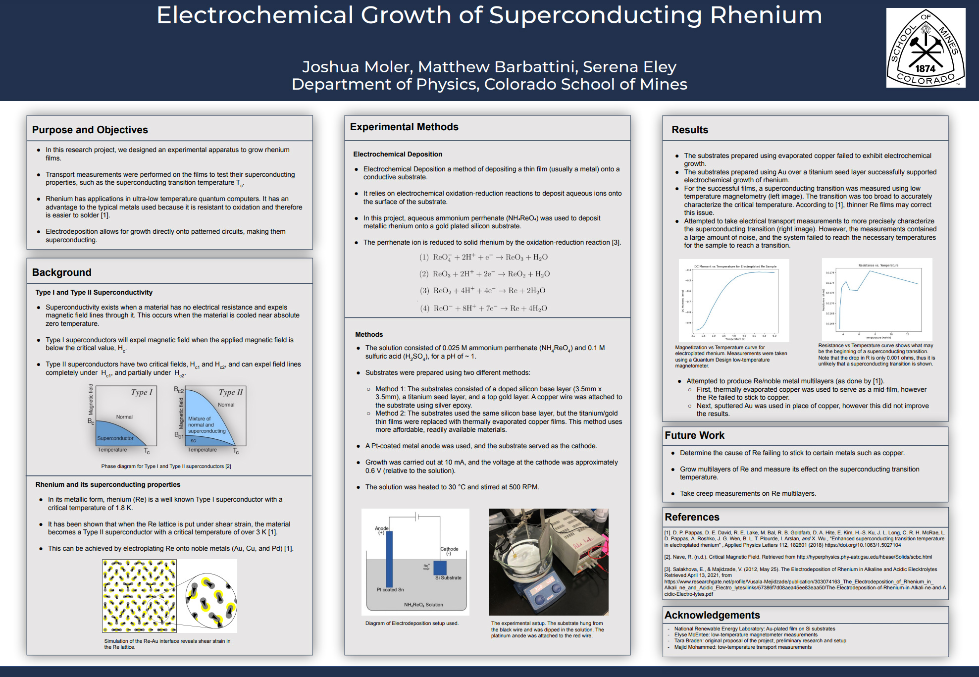 Electrochemical Growth MURF Poster
